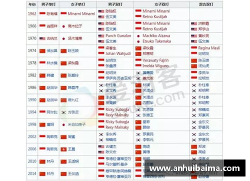 南宫NG28相信品牌力量有限公司亚运会羽毛球决赛对阵赛程出炉：期待中国队的精彩表现 - 副本